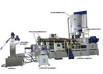 Reciclagem do lixo plástico Reciclagem do lixo plástico