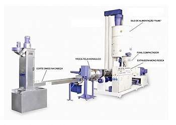 Preço do plástico para reciclagem Preço do plástico para reciclagem