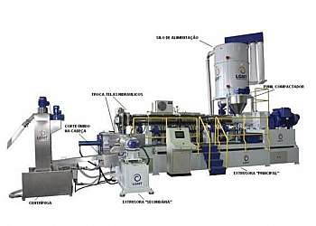 Reciclar potes de plástico Reciclar potes de plástico